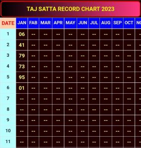 Taj Satta Matka Chart Download 